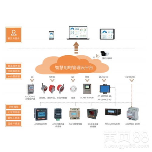 安科瑞电气火灾预警acrelcloud 6000安全用电管理云平台