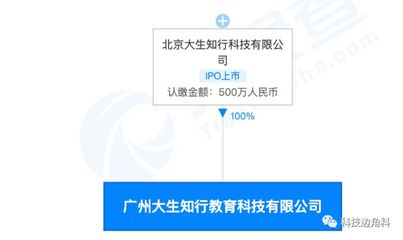 51Talk在广州成立全资子公司,注册资本500万元